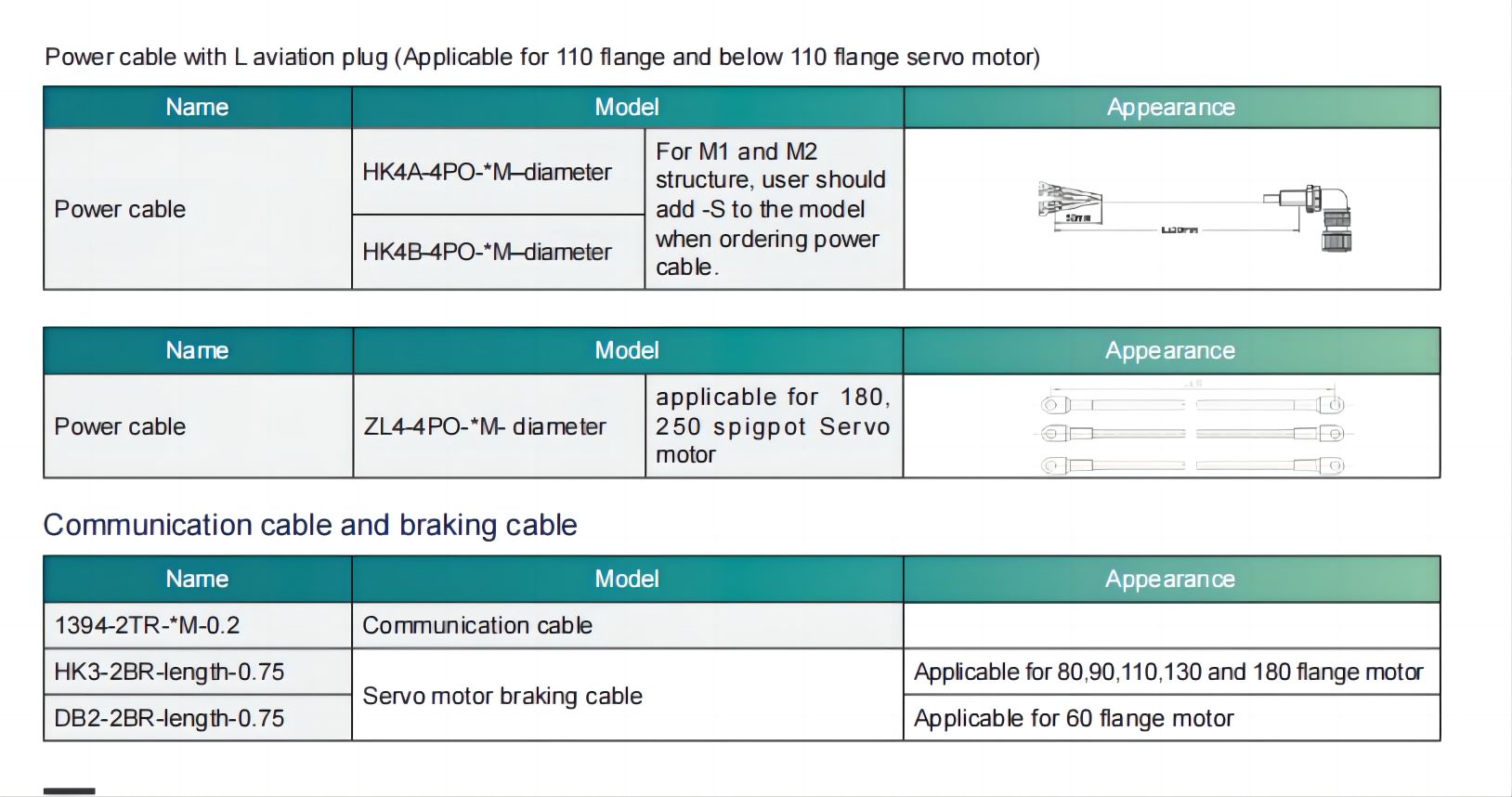 Accessories of SD20-G Power Cable