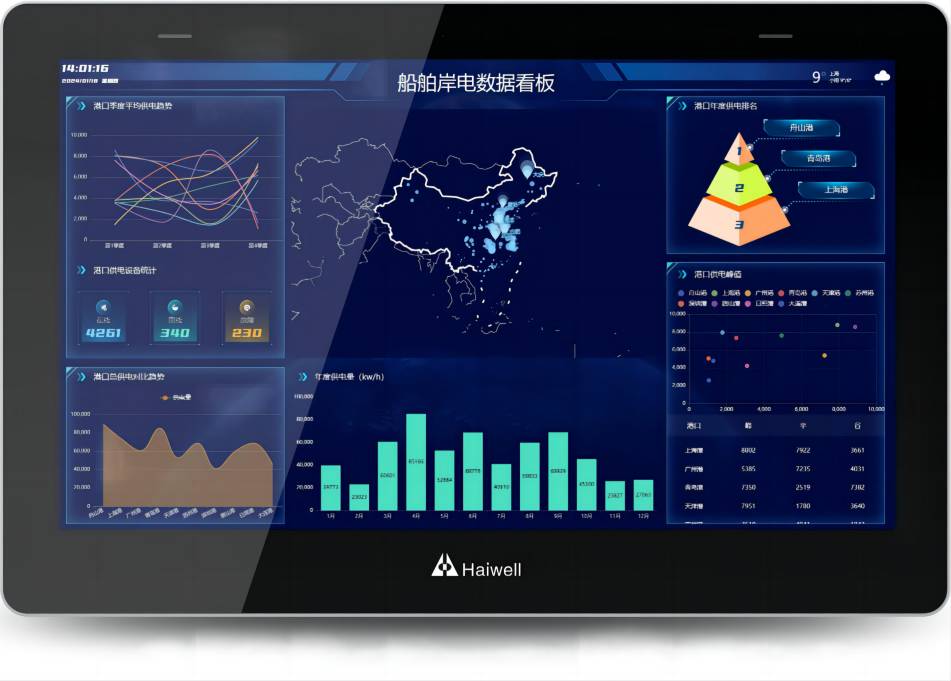 SmartLink HMI 294&times;256&times;43mm