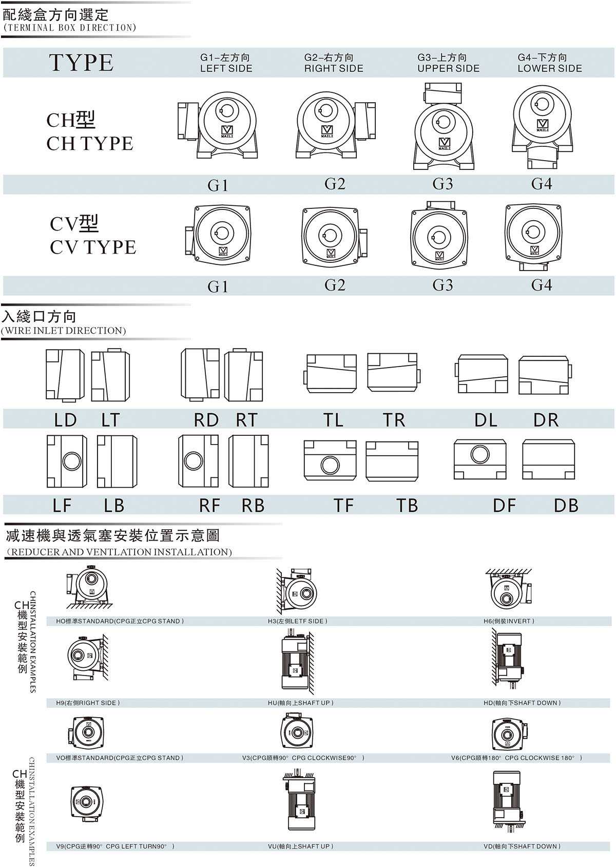 Wiring box specifications