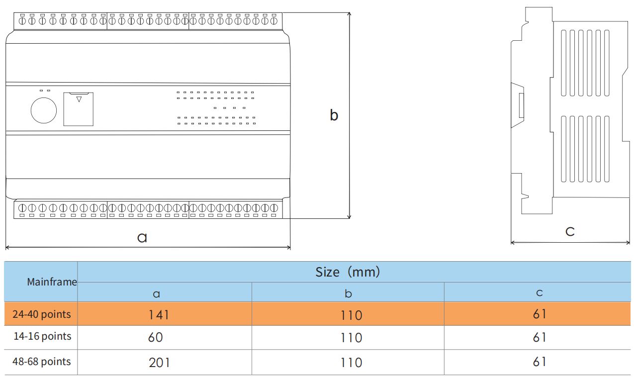 standard 24 point host