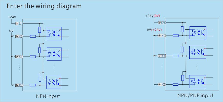 compact 14 point host Product wiring